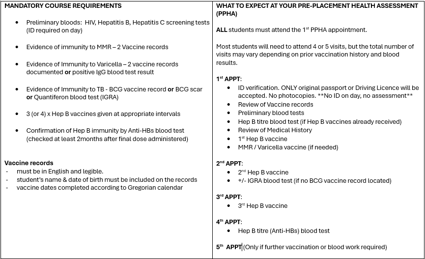 Health Screening Requirements
